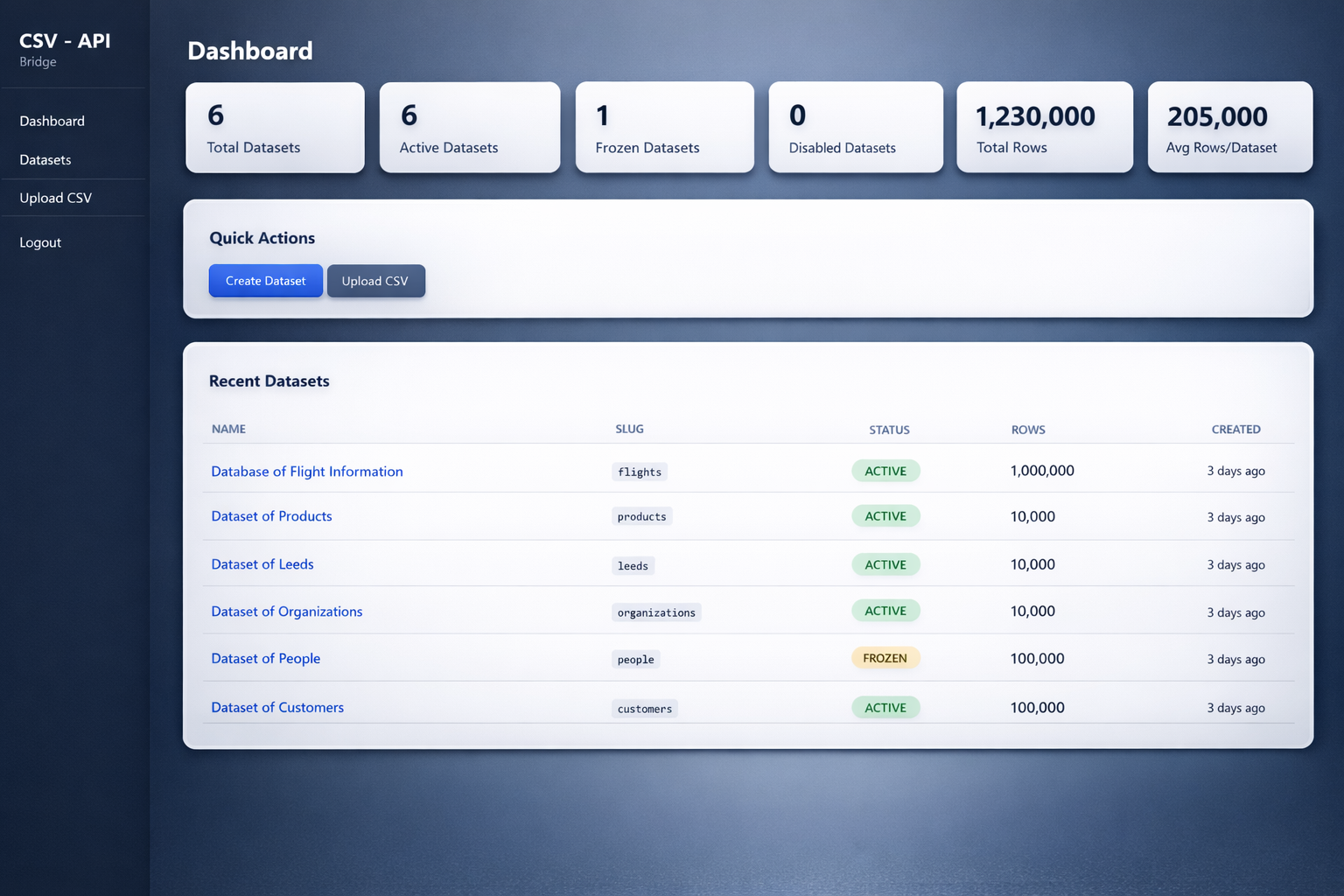 CSV API Bridge admin dashboard